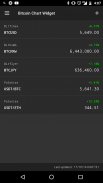 Bitcoin Chart Widget screenshot 0