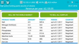 Симулятор Украины 2 screenshot 1