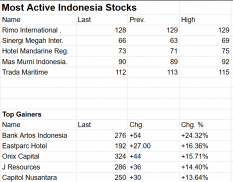 Indonesia Stock Exchange Data Stocks Market Prices screenshot 5