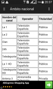 Televisions of Spain - List screenshot 1