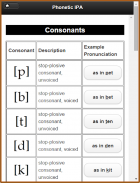 Phonetic IPA screenshot 1
