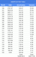 Loan Calculator screenshot 2