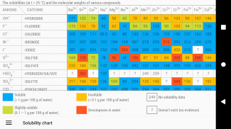 Periodic Table screenshot 4