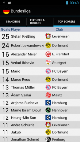 Bundesliga Standings 1 4 3 Download Apk For Android Aptoide