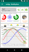 noSpy Biorhythm screenshot 0