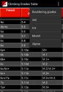 Climbing Grades Table screenshot 1