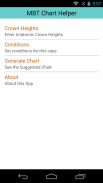MBT Chart Helper screenshot 0