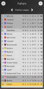 EFN - Unofficial Fulham Football News screenshot 1