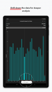 Zoho Analytics - Dashboards screenshot 7