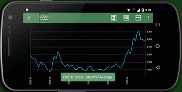 Dollar Colombia screenshot 4