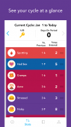 Spot On Period Tracker screenshot 4