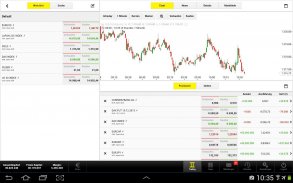 comdirect CFD App screenshot 0