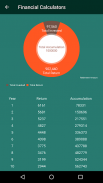 Financial Calculators screenshot 5