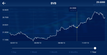 Bucharest Stock Exchange screenshot 0