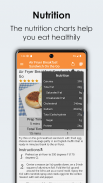 Sanwich Recipes Cookbook screenshot 2