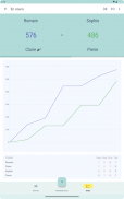 Belote Score screenshot 1