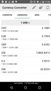 Currency Converter screenshot 1