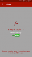 Table of Integrals screenshot 2