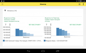 1С:Монитор ERP screenshot 4