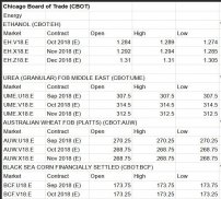 Commodities Market Prices Commodity Futures Index screenshot 2