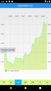 NASDAQ Stock Quote - Mercato degli Stati Uniti screenshot 0