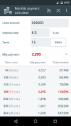 Loan Calculators screenshot 2