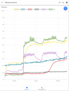 Irrigation Moisture Control screenshot 0