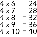 Multiplication tables