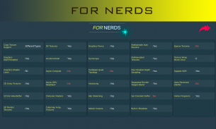 FPS Test 3D Benchmark - Booster screenshot 3