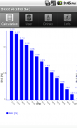 Blood Alcohol BAC screenshot 2