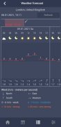 Moon Assistant - Lunar calendar & weather forecast screenshot 1