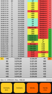 Simulador de Day Trade - Tape Reading e Order Flow screenshot 8