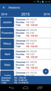 Finanças Simples screenshot 2