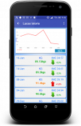 BMI Calculator & Weight Loss Tracker screenshot 11