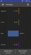 WCS Plant Statistics screenshot 10