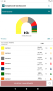 Elecciones Generales 10N 2019 screenshot 7