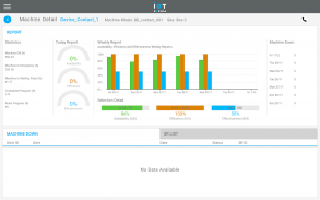 IoT Sophia screenshot 12