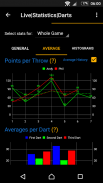 Live Statistics Darts: Scorebo screenshot 3