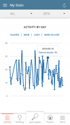 Central Court - Your Tennis Scores Tracker screenshot 6