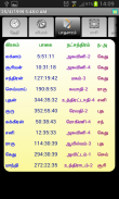 ICS Softwares Tamil Astrology screenshot 1