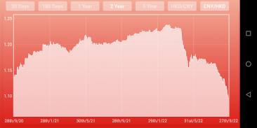 Yuan Renminbi Hong Kong Dollar screenshot 3