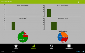 Mobile Counter Internetverkehr screenshot 1