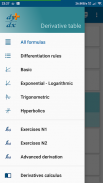 Derivative Table Plus screenshot 0