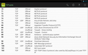 TCP Ports list screenshot 3