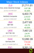 US Stock Markets - Realtime screenshot 2