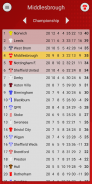 EFN - Unofficial Middlesbrough Football News screenshot 4