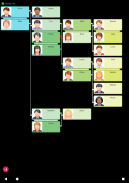 Family Tree screenshot 15