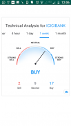 Trading Meter: BSE-NSE stockmarket tradingstrategy screenshot 4