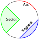 Circle + Arc Calculator