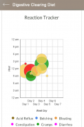 IBS Diet screenshot 1